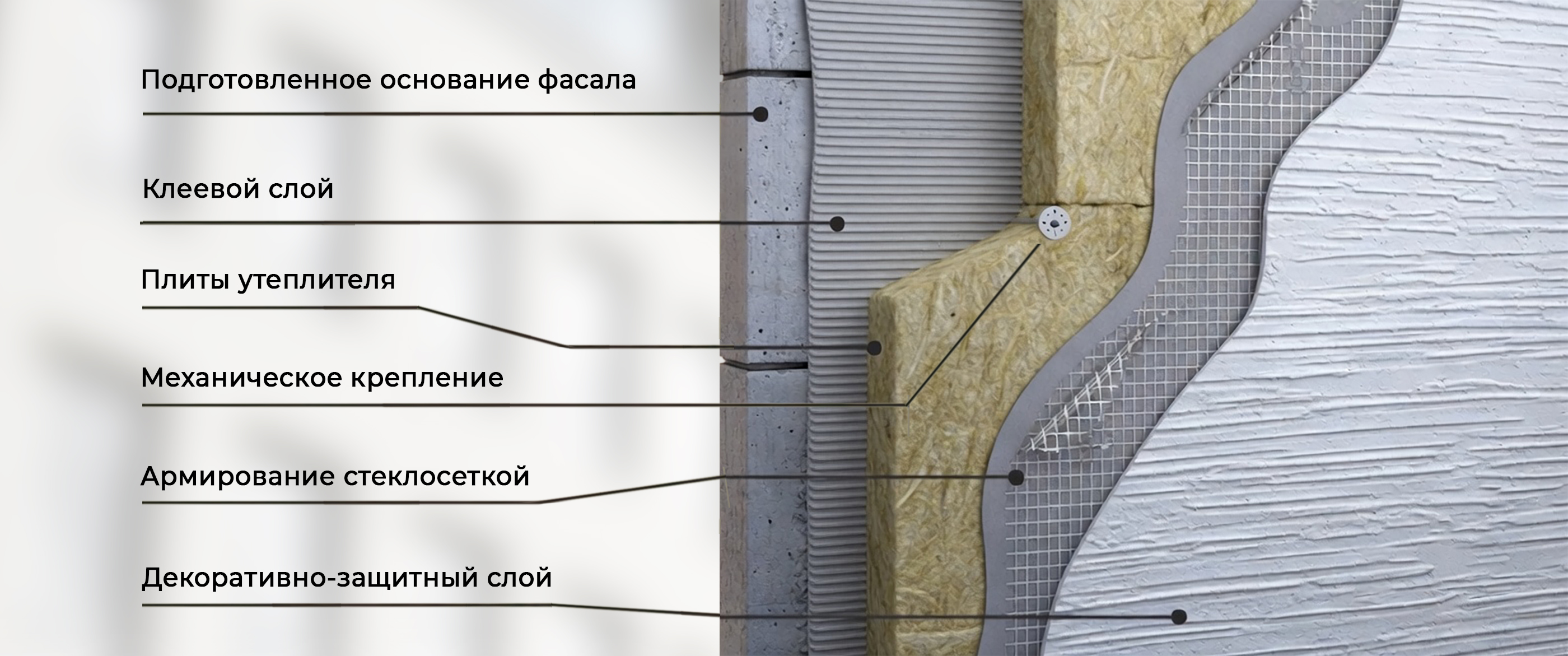 Конструктивная схема системы мокрый фасад